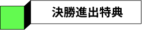 決勝進出特典